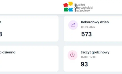 Zdjęcie do Budżet Obywatelski - mieszkańcy głosują już od tygodnia. Trochę statystyk 